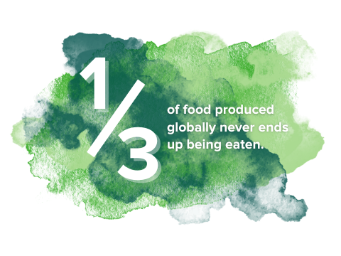 One third of of food produced globally never ends up being eaten.